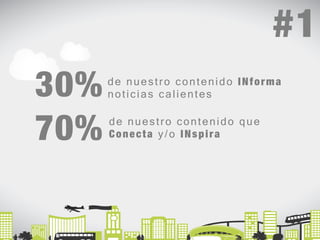 30% 
70% 
#1 
de nuestro contenido INforma 
noticias calientes 
de nuestro contenido que 
Conecta y/o INspira 
 