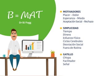 MOTIVADORES
Placer - Dolor
Esperanza - Miedo
AceptaciónSocial - Rechazo
SIMPLICIDAD
Tiempo
Dinero
Esfuerzo Físico
Ciclos Cerebrales
Desviación Social
Fuera de Rutina
GATILLO
Chispa
Facilitador
Señal
B = MAT
Dr BJ Fogg
 