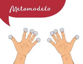 Metamodelo
 