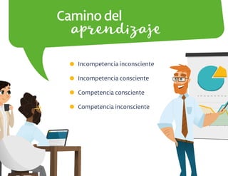 Camino del
Incompetencia inconsciente
Incompetencia consciente
Competencia consciente
Competencia inconsciente
aprendizaje
 