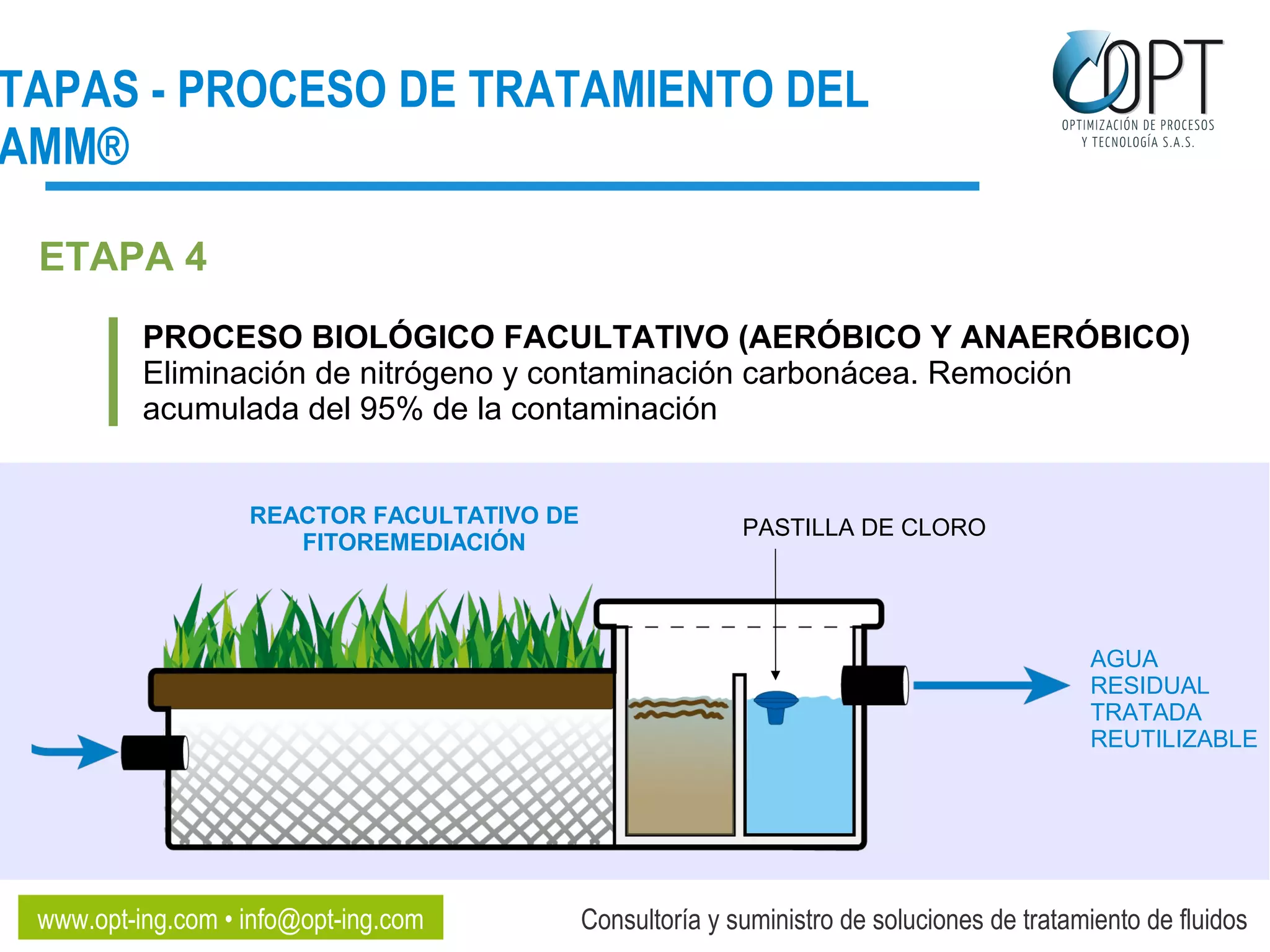 FUNCIONAMIENTO DEL SISTEMA ANAEROBIO DE TRATAMIENTO BIOLÓGICO SAMM® | PPT