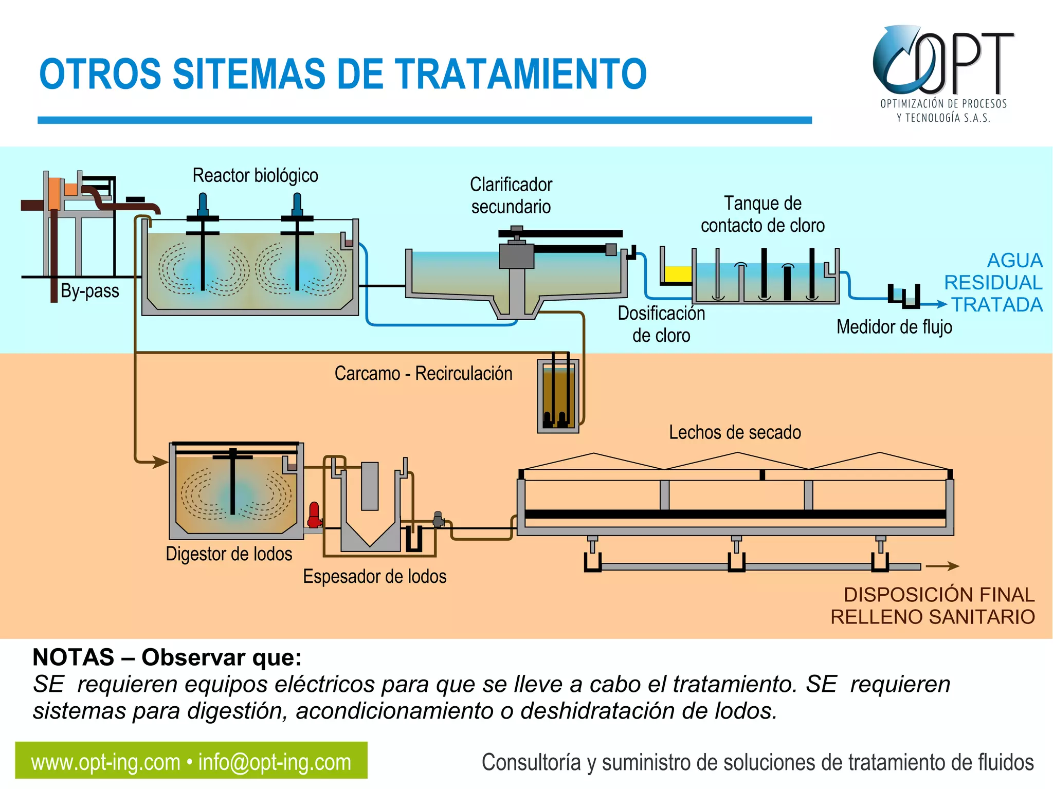 FUNCIONAMIENTO DEL SISTEMA ANAEROBIO DE TRATAMIENTO BIOLÓGICO SAMM® | PPT