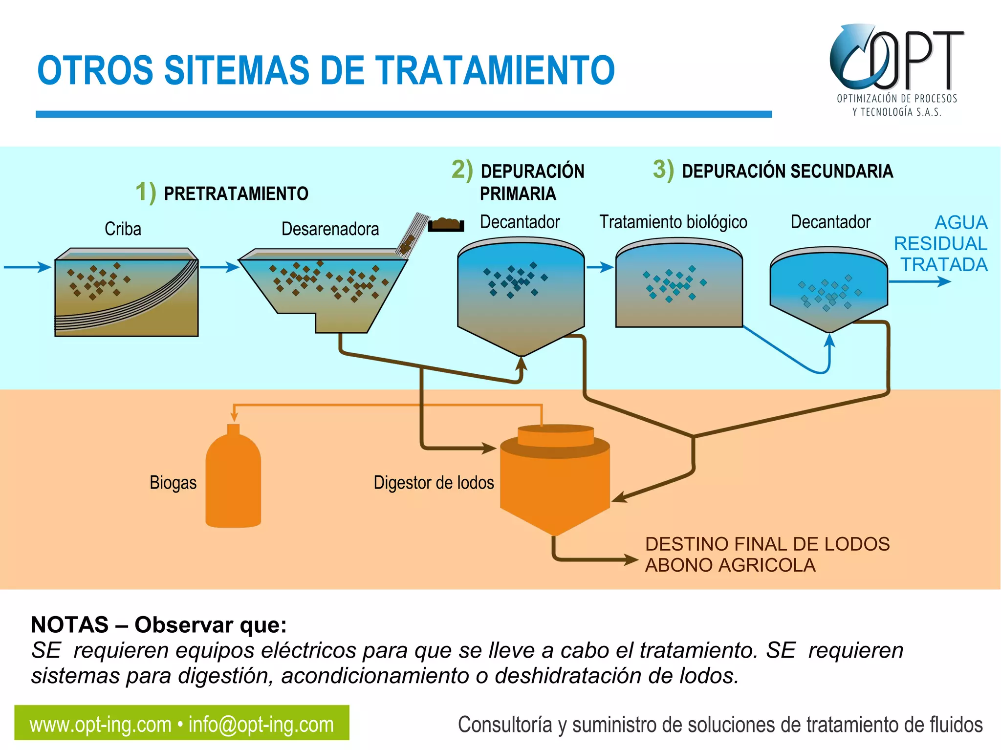 FUNCIONAMIENTO DEL SISTEMA ANAEROBIO DE TRATAMIENTO BIOLÓGICO SAMM® | PPT