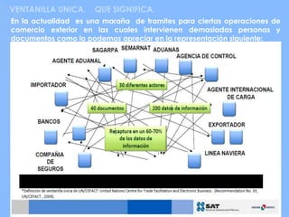 VENTANILLA UNICA.    QUE SIGNIFICA.
En la actualidad es una maraña de tramites para ciertas operaciones de
comercio exterior en las cuales intervienen demasiadas personas y
documentos como lo podemos apreciar en la representación siguiente:




                                                            10
 