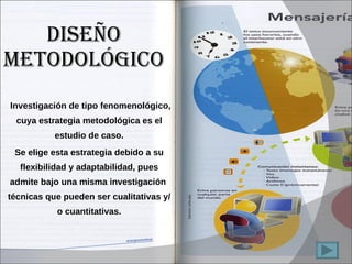 DISEÑO METODOLÓGICO   Investigación de tipo fenomenológico, cuya estrategia metodológica es el estudio de caso. Se elige esta estrategia debido a su flexibilidad y adaptabilidad, pues admite bajo una misma investigación  técnicas que pueden ser cualitativas y/o cuantitativas. 