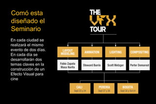 Comó esta diseñado el SeminarioEn cada ciudad se realizará el mismo evento de dos días. En cada día se desarrollarán dos temas claves en la construcción de un Efecto Visual para cine: