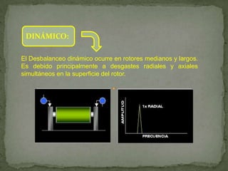 DINÁMICO:

El Desbalanceo dinámico ocurre en rotores medianos y largos.
Es debido principalmente a desgastes radiales y axiales
simultáneos en la superficie del rotor.
 