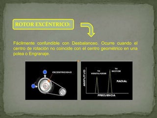 ROTOR EXCÉNTRICO:


Fácilmente confundible con Desbalanceo. Ocurre cuando el
centro de rotación no coincide con el centro geométrico en una
polea o Engranaje.
 
