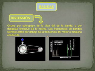 BANDAS

  DISTENSIÓN:

Ocurre por sobrepaso de la vida útil de la banda, o por
desgaste excesivo de la misma. Las frecuencias de bandas
siempre están por debajo de la frecuencia del motor o máquina
conducida.
 