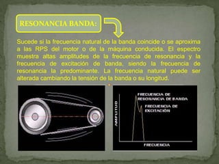 RESONANCIA BANDA:

Sucede si la frecuencia natural de la banda coincide o se aproxima
a las RPS del motor o de la máquina conducida. El espectro
muestra altas amplitudes de la frecuencia de resonancia y la
frecuencia de excitación de banda, siendo la frecuencia de
resonancia la predominante. La frecuencia natural puede ser
alterada cambiando la tensión de la banda o su longitud.
 