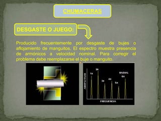 CHUMACERAS


DESGASTE O JUEGO:

Producido frecuentemente por desgaste de bujes o
aflojamiento de manguitos. El espectro muestra presencia
de armónicos a velocidad nominal. Para corregir el
problema debe reemplazarse el buje o manguito.
 