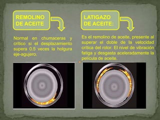 REMOLINO                       LATIGAZO
 DE ACEITE                      DE ACEITE:

Normal en chumaceras y         Es el remolino de aceite, presente al
crítico si el desplazamiento   superar el doble de la velocidad
supera 0.5 veces la holgura    crítica del rotor. El nivel de vibración
eje-agujero.                   fatiga y desgasta aceleradamente la
                               película de aceite.
 