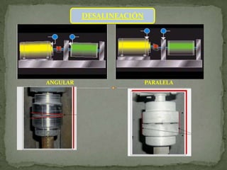 DESALINEACIÓN




ANGULAR                   PARALELA
 