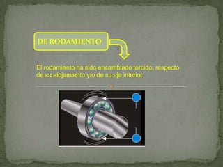 DE RODAMIENTO


El rodamiento ha sido ensamblado torcido, respecto
de su alojamiento y/o de su eje interior
 