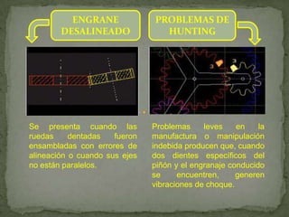 ENGRANE              PROBLEMAS DE
        DESALINEADO              HUNTING




Se presenta cuando las         Problemas     leves    en    la
ruedas     dentadas   fueron   manufactura o manipulación
ensambladas con errores de     indebida producen que, cuando
alineación o cuando sus ejes   dos dientes específicos del
no están paralelos.            piñón y el engranaje conducido
                               se     encuentren,     generen
                               vibraciones de choque.
 