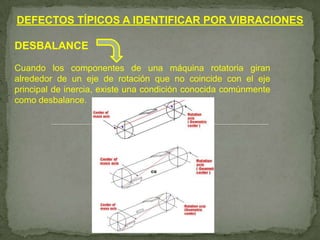 DEFECTOS TÍPICOS A IDENTIFICAR POR VIBRACIONES

DESBALANCE

Cuando los componentes de una máquina rotatoria giran
alrededor de un eje de rotación que no coincide con el eje
principal de inercia, existe una condición conocida comúnmente
como desbalance.
 