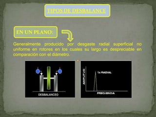 TIPOS DE DESBALANCE



 EN UN PLANO:

Generalmente producido por desgaste radial superficial no
uniforme en rotores en los cuales su largo es despreciable en
comparación con el diámetro.
 
