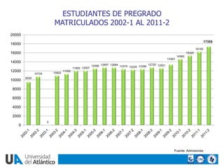 ESTUDIANTES DE PREGRADO
                           MATRICULADOS 2002-1 AL 2011-2
20000
                                   ...