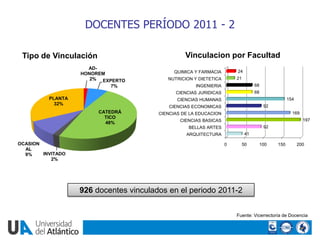 DOCENTES PERÍODO 2011 - 2

 Tipo de Vinculación                              Vinculacion por Facultad
                    ...