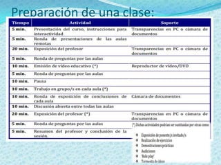 Preparación de una clase:
 