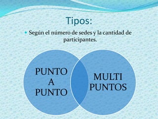 Tipos:
 Según el número de sedes y la cantidad de
               participantes.




    PUNTO
                           MULTI
      A
                          PUNTOS
    PUNTO
 