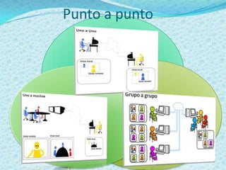 Punto a punto
 