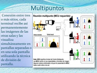 Multipuntos
 Conexión entre tres
o más sitios, cada
terminal recibe así
permanentemente
las imágenes de las
otras salas y las
visualiza
simultáneamente en
pantallas separadas o
en una sola pantalla
utilizando la técnica
de división de
pantalla.
 