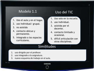 Modelo 1.1                        Uso del TIC
                                     1. Uso solo en la escuela.
                                     2. uso individual.
                                     3. asistida por el
                                        docente.
                                     4. contacto limitado y
                                        ocasional.
                                     5. difícil articulación con
                                        otras disciplinas.

                         Similitudes
1. uso dirigido por el profesor.
2. uso integrado a la asignatura.       Similitudes:
3. nuevo esquema de trabajo en el aula.
 