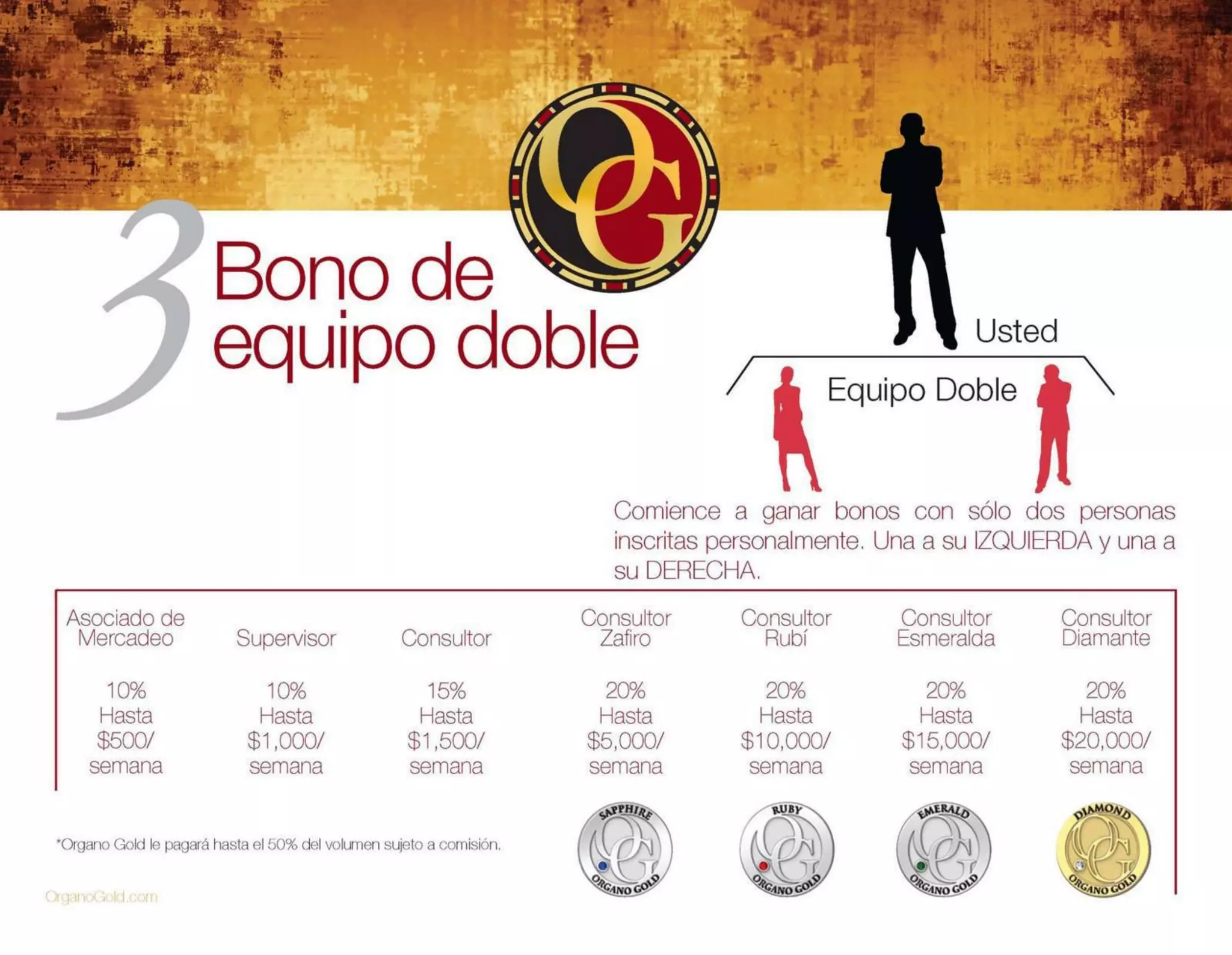 Presentación de Negocio Organo Gold