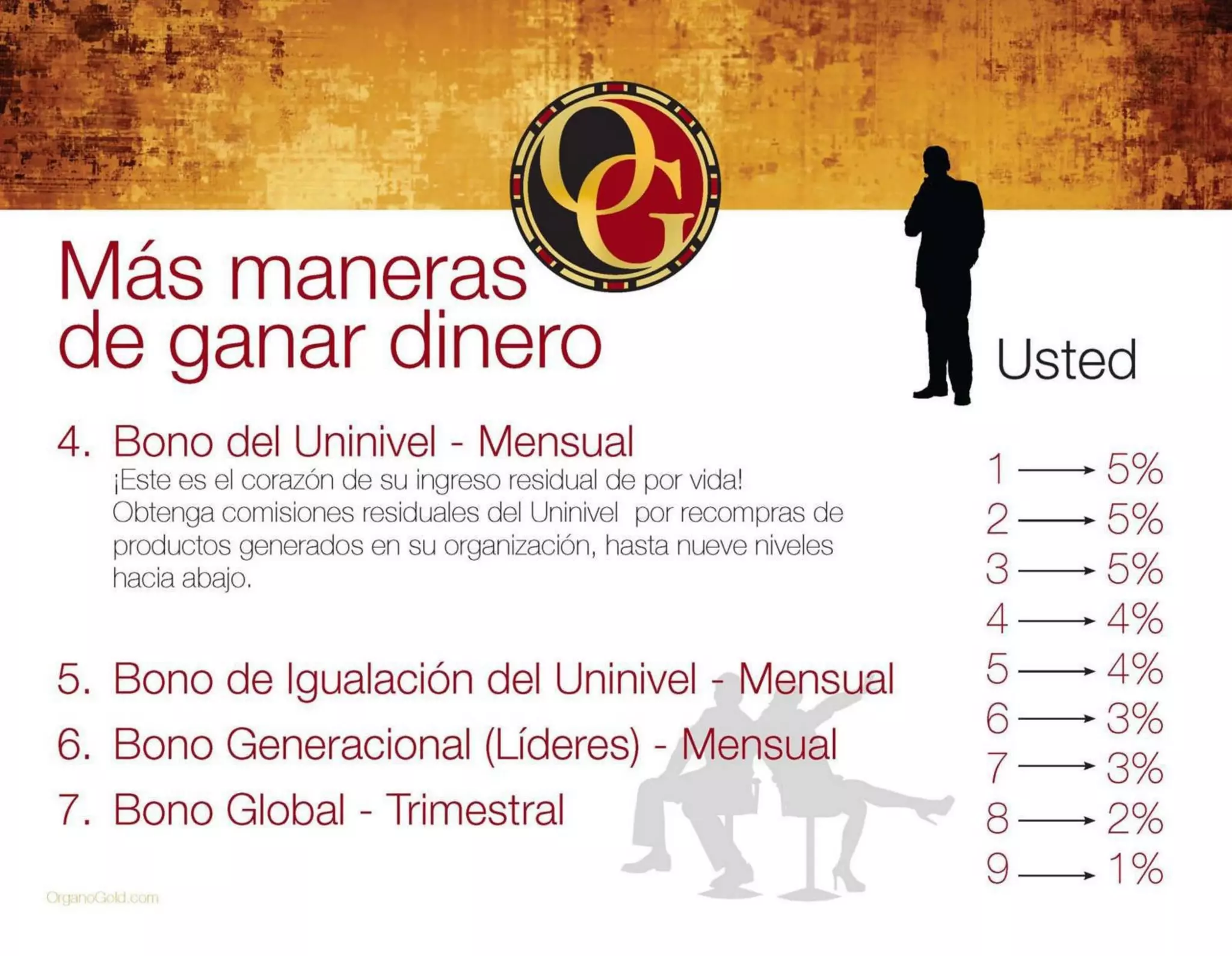 Presentación de Negocio Organo Gold