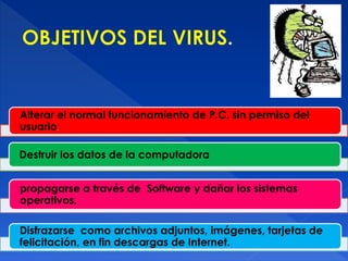 Alterar el normal funcionamiento de P.C. sin permiso del
usuario.
Destruir los datos de la computadora
propagarse a través de Software y dañar los sistemas
operativos.
Disfrazarse como archivos adjuntos, imágenes, tarjetas de
felicitación, en fin descargas de Internet.
 
