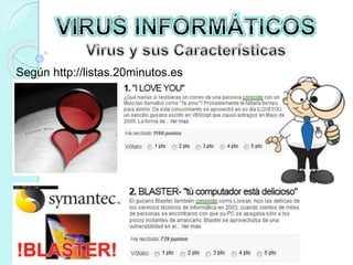 Según http://listas.20minutos.es 
 