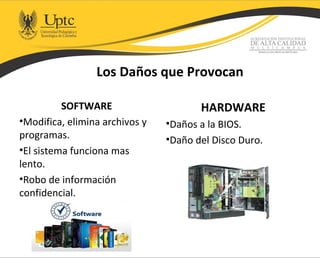 SOFTWARE
•Modifica, elimina archivos y
programas.
•El sistema funciona mas
lento.
•Robo de información
confidencial.
Los Daños que Provocan
HARDWARE
•Daños a la BIOS.
•Daño del Disco Duro.
 
