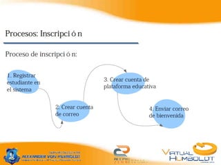 Presentacion virutal