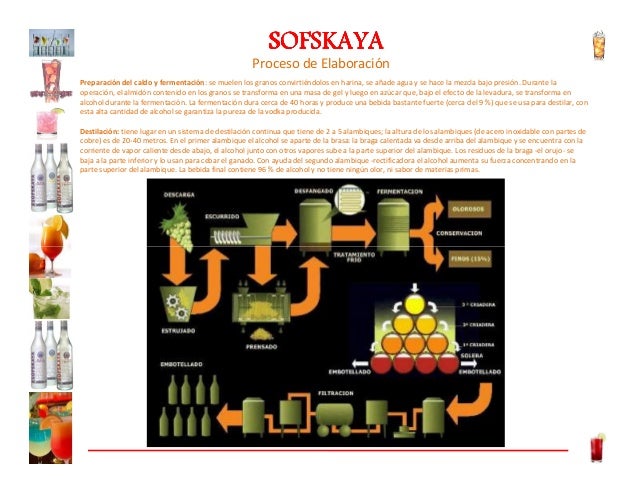 Presentacion vodka sofkaya