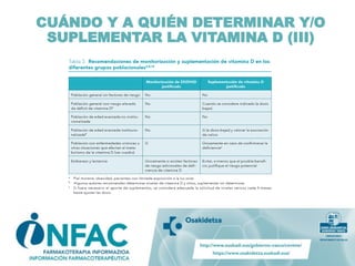 CUÁNDO Y A QUIÉN DETERMINAR Y/O
SUPLEMENTAR LA VITAMINA D (III)
 