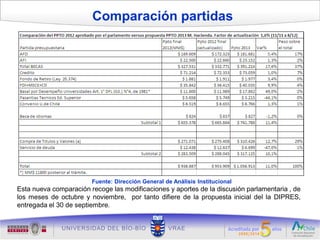 Comparación partidas




                        Fuente: Dirección General de Análisis Institucional
Esta nueva comparación recoge las modificaciones y aportes de la discusión parlamentaria , de
los meses de octubre y noviembre, por tanto difiere de la propuesta inicial del la DIPRES,
entregada el 30 de septiembre.
 