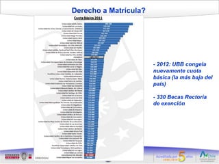 Derecho a Matrícula?




                       - 2012: UBB congela
                       nuevamente cuota
                       básica (la más baja del
                       país)

                       - 330 Becas Rectoría
                       de exención
 