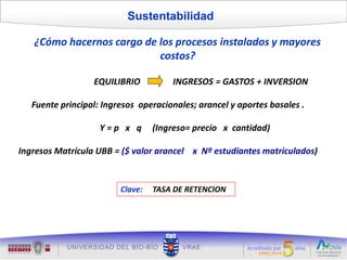 Sustentabilidad

   ¿Cómo hacernos cargo de los procesos instalados y mayores
                           costos?

                  EQUILIBRIO          INGRESOS = GASTOS + INVERSION

   Fuente principal: Ingresos operacionales; arancel y aportes basales .

                    Y=p x q       (Ingreso= precio x cantidad)

Ingresos Matrícula UBB = ($ valor arancel x Nº estudiantes matriculados)


                         Clave:   TASA DE RETENCION
 