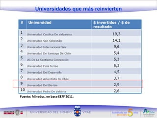 Universidades que más reinvierten




Fuente: Mineduc. en base EEFF 2011.


                                             21
 