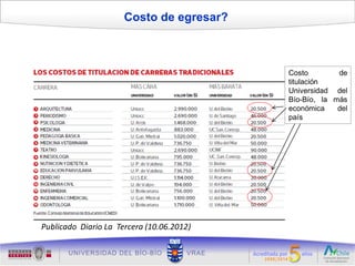 Costo de egresar?



                                           Costo        de
                                           titulación
                                           Universidad del
                                           Bío-Bío, la más
                                           económica    del
                                           país




Publicado Diario La Tercera (10.06.2012)
 
