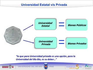 Universidad Estatal v/s Privada




                    Universidad
                      Estatal                   Bienes Públicos




                    Universidad
                      Privada                  Bienes Privados




“lo que para Universidad privada es una opción, para la
Universidad del Bío Bío, es su deber…”
 