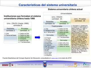 Características del sistema universitario
                                                                  Sistema universitario chileno actual

                                                                                          Universidades
  Instituciones que formaban el sistema                                   Univ. CRUCH
  universitario chileno hasta 1980                                        cantidad: 25                             Univ. Privadas
                                                                                        Privadas                    cantidad: 35
                                                             Estatales
      Univ. CRUCH (hasta 1980)                              cantidad:16                cantidad: 9
              cantidad:8                                                  Tradicionales                       U. Aconcagua; U. Academia de
                                                                                                              H. Cristiano; U. Adolfo Ibañez; U.
      Estatales               Privadas                    U. Chile                   U. Católica de Chile     Alberto Hurtado; U. A. Bello; U.
                                                                                                              Autónoma de Chile;U. Bdo.
     cantidad:2              cantidad: 6                  U. Santiago de Chile       U. Católica de Valpo.    O’Higgins; U. Bolivariana; U. C.C.
                                                          (ex U. Técnica del E.)     U. Católica del Norte    Silva Henríquez;U, Chileno-
   U. Chile                U. Católica de Chile                                      U. Concepción            Británica de Cultura;U. Central;
   U. Técnica del Estado   U. Católica de Valpo.               Derivadas             U. Austral de Chile      U. Arcis; U. Uniacc; U. Cs. de la
                           U. Católica del Norte                                                              Inform.; U. de las Américas; U.
                                                          U. de Tarapacá             U. T. Fed.Santa María    de los Andes; U. de Rancagua;
                           U. Concepción                  U. Arturo Prat                                      U. de Viña del Mar; U. del
                           U. Austral de Chile            U. de Antofagasta              Derivadas            Desarrollo; U del Mar; U. del
                           U. T. Fed.Santa María          U. de La Serena                                     Pacifico; U. Diego: Portales; U.
                                                          U. de Playa Ancha          U. Catól. de Ss. Conc.   Finis Terrae; U. G. Mistral; U.
                                                          U. de valparaíso           U. Católica del Maule    Iberoamericana de Cs. y Tec.; U.
                                                          U. Metr. De Cs. De Euic.   U. Católica de Temuco    Inter. Sek;U. La Republica; U.
                                                                                                              Marítima de Chile; U. Mayor; U.
                                                          U. Tec. Metropolitana                               M. de Cervantes; U. Regional Sn.
                                                          U. de Talca                                         Marcos;U. Sto. Tomás; U. Sn.
                                                          U. Bío Bío                                          Sebastián; U. Tec. De Chile; U.
                                                          U. de La Frontera                                   Adventista de Chile.
                                                          U. de Los Lagos
                                                          U. de Magallanes

Fuente Estadísticas del Consejo Superior de Educación, consultadas en www.cse.cl en enero de 2010.
 