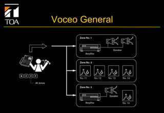Voceo General 
