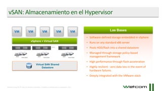 Wetcom Group SRL © Todos los derechos reservados. Prohibida su reproducción sin autorización. 2011
vSAN: Almacenamiento en...