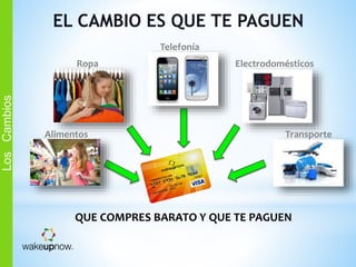 EL CAMBIO ES QUE TE PAGUEN
QUE COMPRES BARATO Y QUE TE PAGUEN
Alimentos
Ropa
Telefonía
Electrodomésticos
Transporte
LosCambios
 