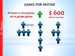 Al tener a 1170 puntos
en tu grupo ganas
GANAS POR INVITAR
ElNegocio
dólares mensuales
 