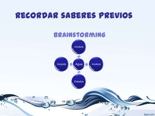 Recordar saberes previos
Brainstorming
incolora

Insípida

Agua

Estados

Inodora

 