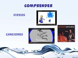 Comprender
Videos

Canciones

 