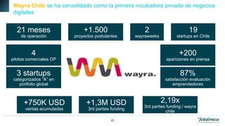 Wayra Chile se ha consolidado como la primera incubadora privada de negocios
digitales

21 meses
de operación

+1.500

proyectos postulantes

4

2

wayraweeks

19

startups en Chile

+200

pilotos comerciales OP

apariciones en prensa

3 startups

87%

categorizados “A” en
portfolio global

+750K USD
ventas acumuladas

satisfacción evaluación
emprendedores

+1,3M USD
3rd parties funding
45

2,19x

3rd parties funding / wayra
chile

 